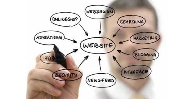 website business